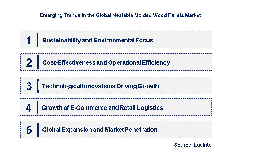 Emerging Trends in the Nestable Molded Wood Pallets Market